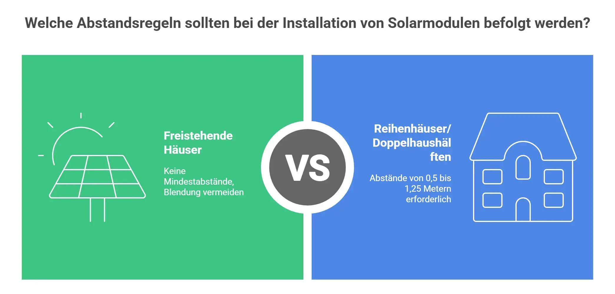 PV Anlage Abstand