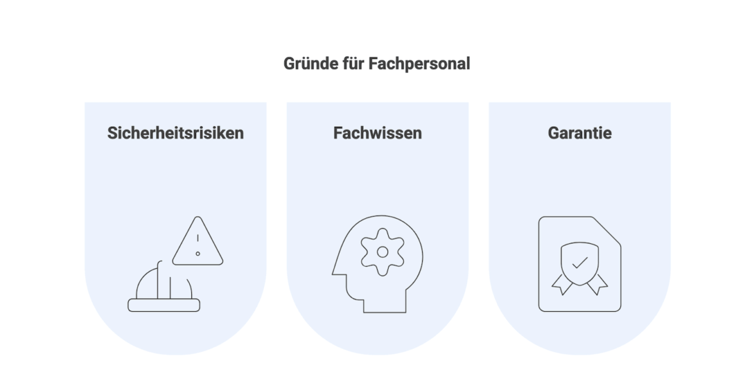 Grafik mit Gründen für Fachpersonal bei einer PV Installation